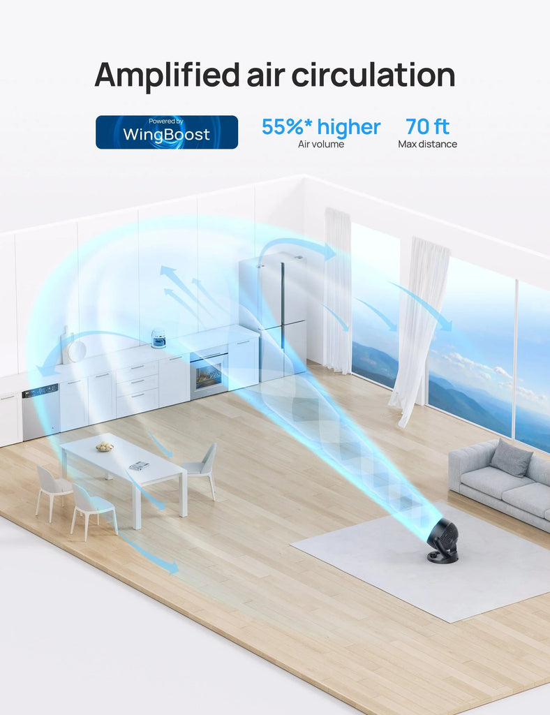 TurboPoly™ Table Fan 312 - DREO
