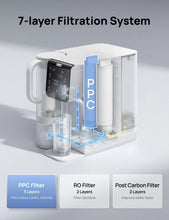 Load image into Gallery viewer, PPC Cartridge for Water Filter WF511 -CA - DREO