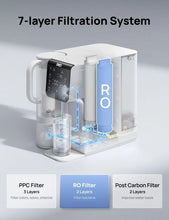 Load image into Gallery viewer, Reverse Osmosis Filter Replacement for Water Filter WF511-CA - DREO