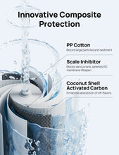 Load image into Gallery viewer, PPC Cartridge for Water Filter WF511 -CA - DREO